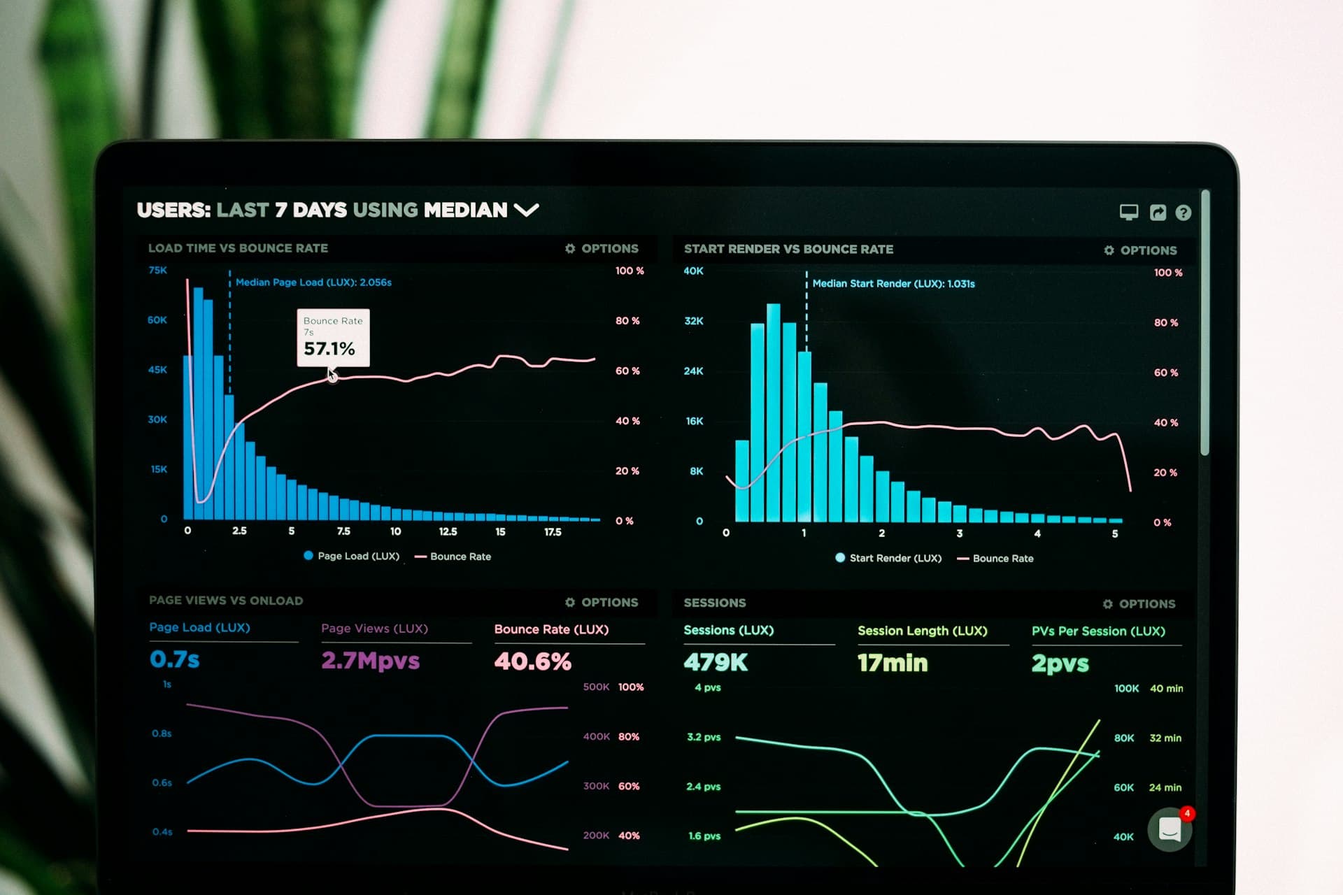 Analytics dashboard displayed across two monitors